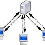 O que é DHCP e para que serve?