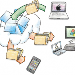 Google Cloud : você vai desistir do Dropbox?