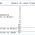 Wi-fi e internet caindo ao usar o telefone sem fio - Resolvido!