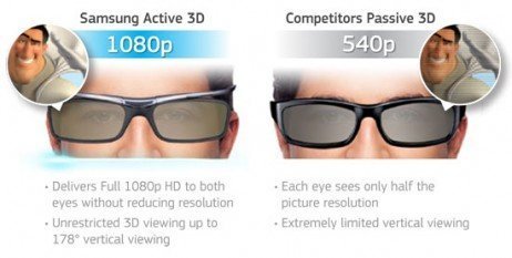 Tecnologias 3D comparadas lado a lado 3D Ativo X 3D Passivo