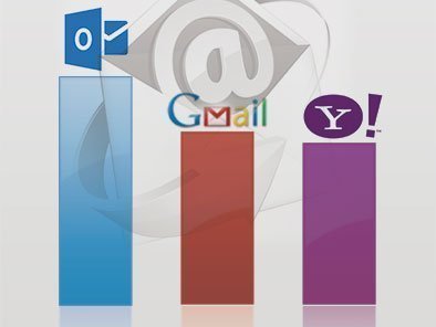Você não precisa escolher apenas um email Diferentes programas de email