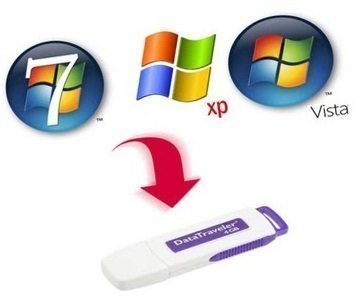 Ensinando como usar pen drive em Windows antigo