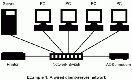 Usando o switch em uma rede com muitos computadores