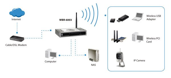 Um modem ADSL