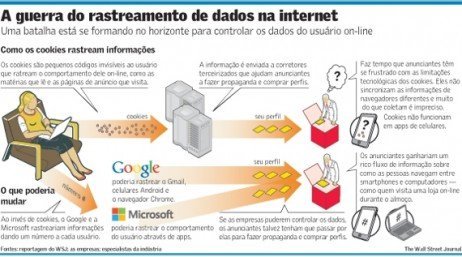 Função e funcionamento dos cookies