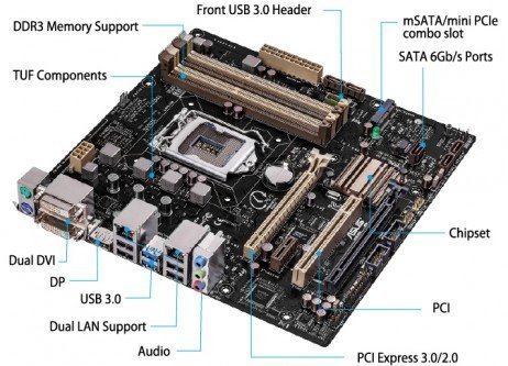 Tipos de coonectores de uma placa mãe