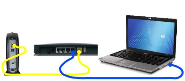 Rotear internet