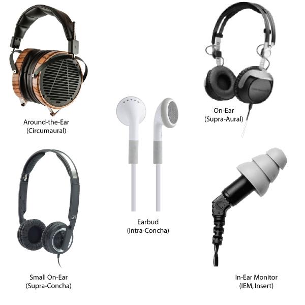 Tipos de headphones