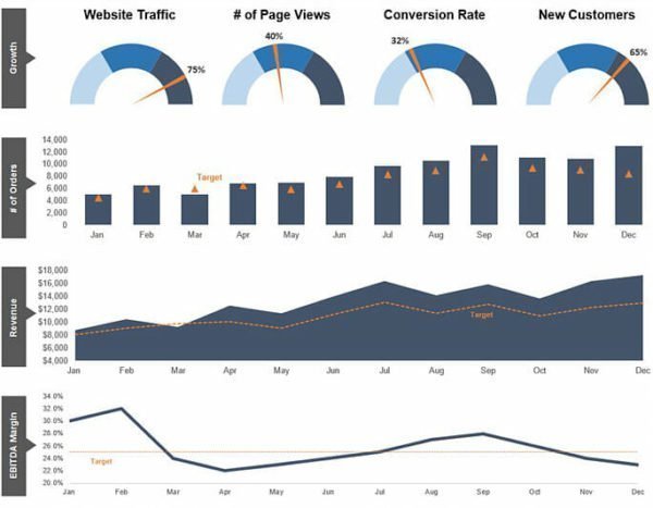 Dashboard no Excel