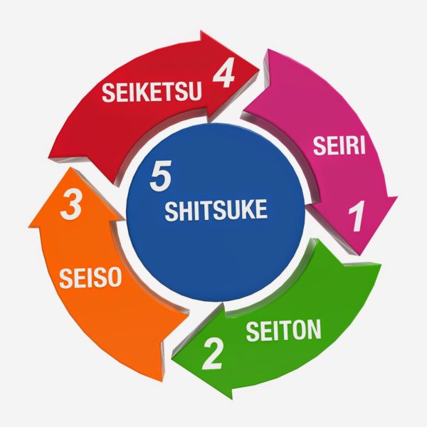 Sistema 5S