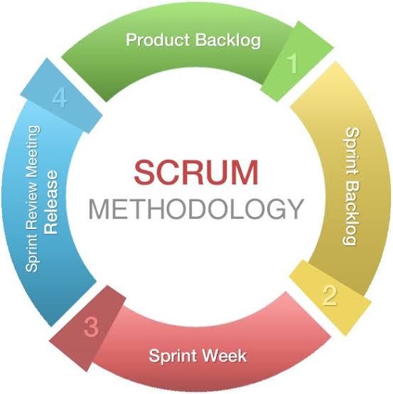Metodologia SCRUM
