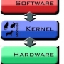 O que é Kernel?