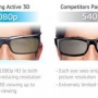 Diferenças entre 3D ativo e 3D passivo