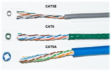 Cabo Cat6: o que é? - Palpite Digital