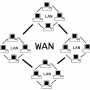 O que é uma rede LAN e uma rede WAN?